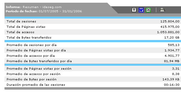 ideseg stats