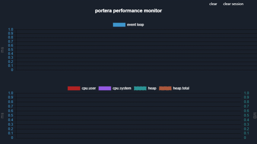 Sample Performance